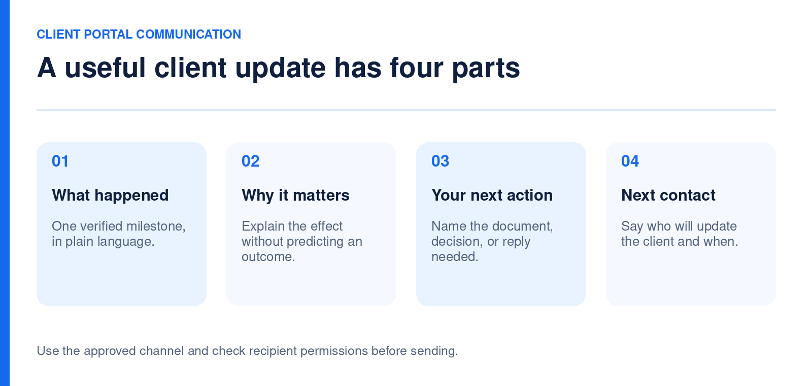 Four-part law firm client update: what happened, why it matters, client action, and next contact
