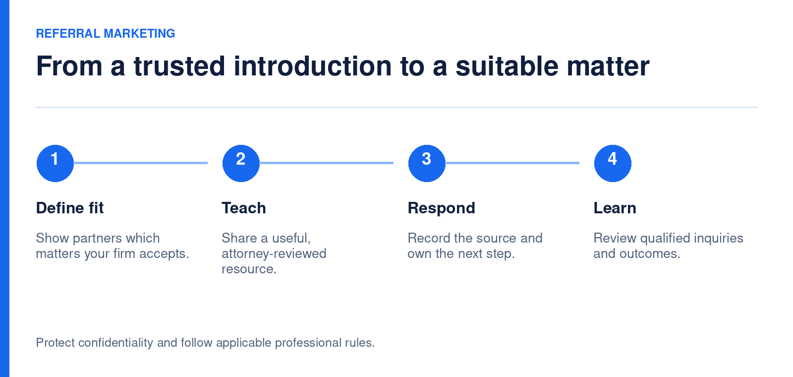 Four stages of a law firm referral marketing process